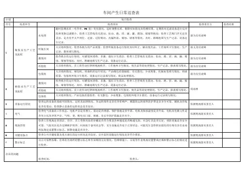 车间巡查表