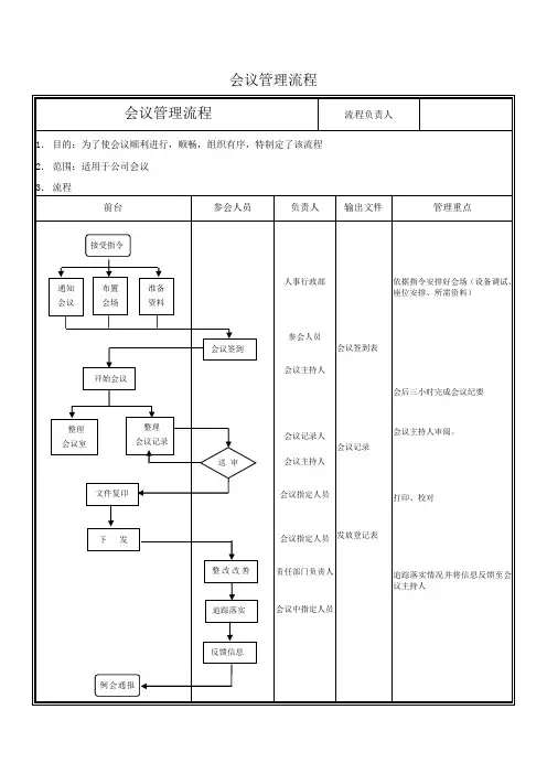 会议流程管理制度