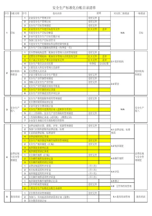 安全生产标准化台帐目录清单(20190129132144)