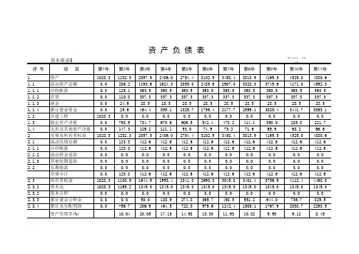 可行性研究报告技术经济计算