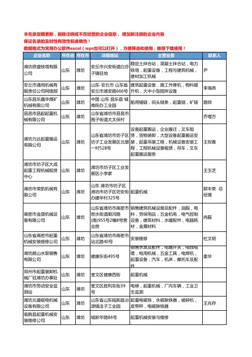 2020新版山东省潍坊起重机械工商企业公司名录名单黄页大全103家