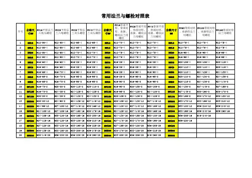 常用法兰与螺栓对照表