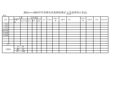 汤河学校中学部期末成绩统计表