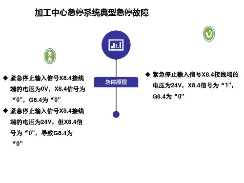 加工中心急停系统典型急停故障.
