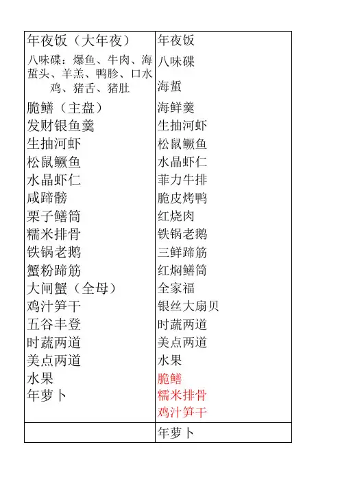 宴请菜单