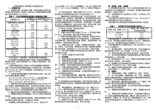 煤矿防爆电气设备检查标准75条
