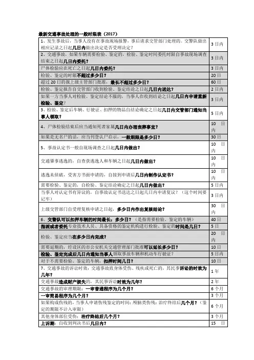 交通事故相关处理程序