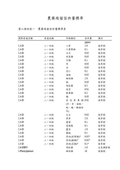 农药残留容许量标准