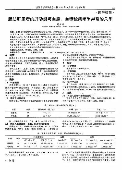 脂肪肝患者的肝功能与血脂、血糖检测结果异常的关系
