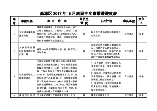 2017年民生实事计划分解