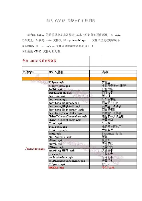 华为 C8812 系统文件对照列表