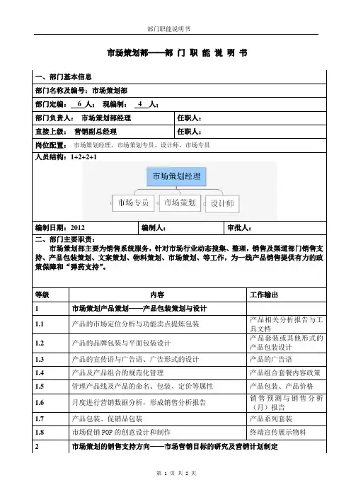 市场策划部职能说明书