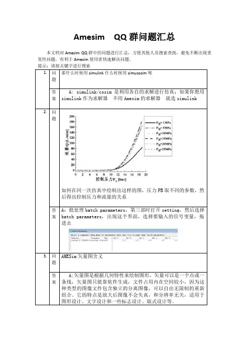 AmesimQQ群问题汇总