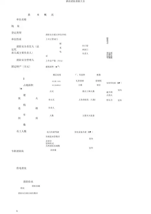 酒店消防表格大全