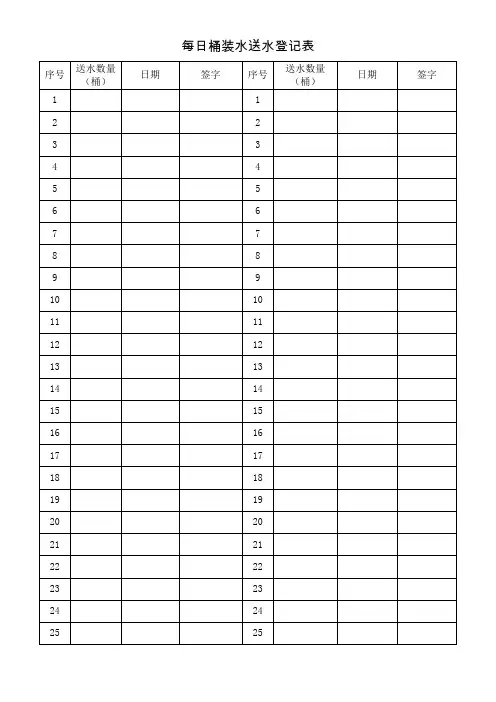 1、每日桶装水送水登记表