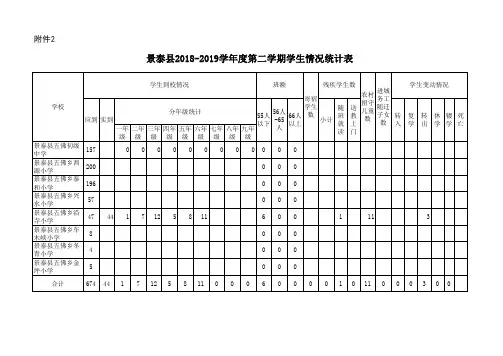 开学情况统计表