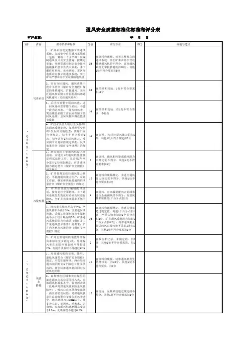 通风安全质量标准化标准和评分表