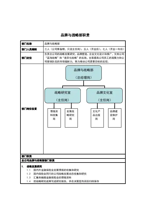 品牌与战略部部门职责