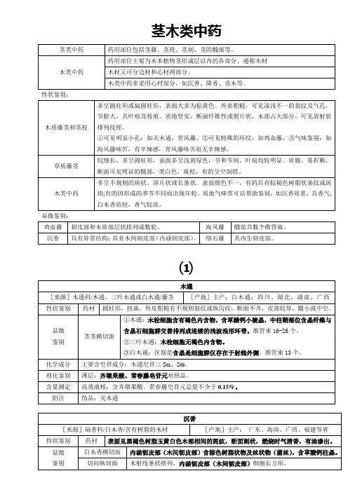 执业药师考试：茎木类、皮类中药