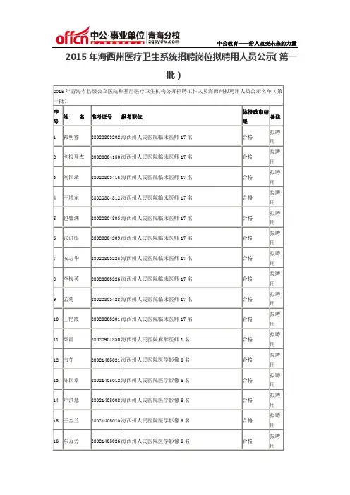 2015年海西州医疗卫生系统招聘岗位拟聘用人员公示(第一批)