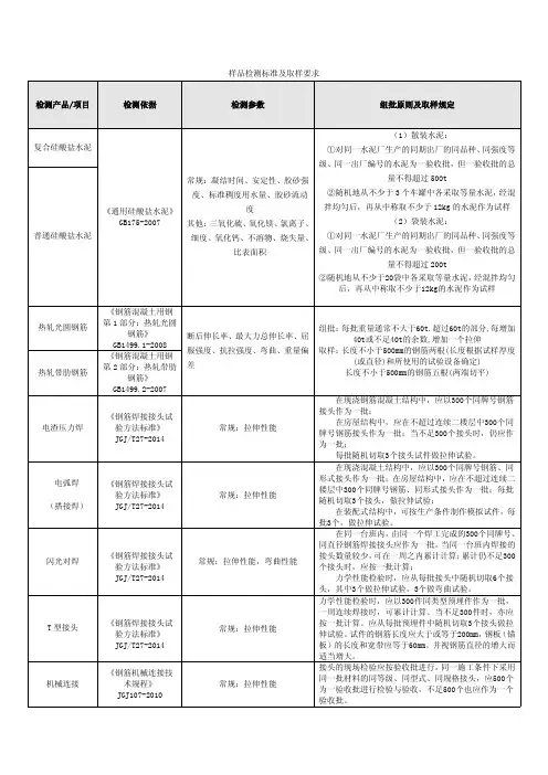 样品检测标准及取样要求 (1)