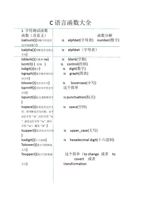 C语言函数大全