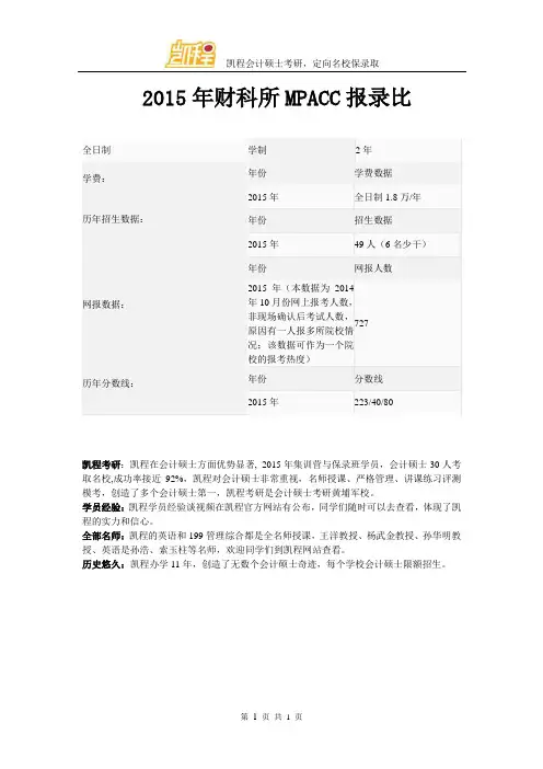 2015年财科所MPACC报录比