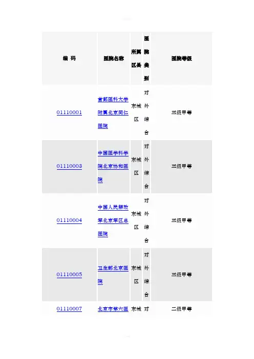 全市定点医疗机构
