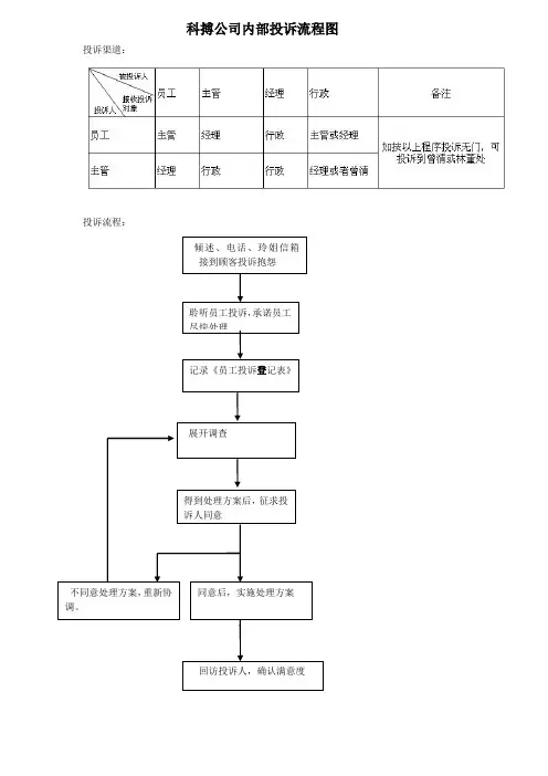 内部投诉流程图