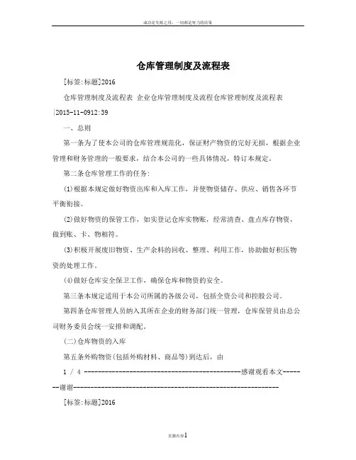 仓库管理制度及流程表
