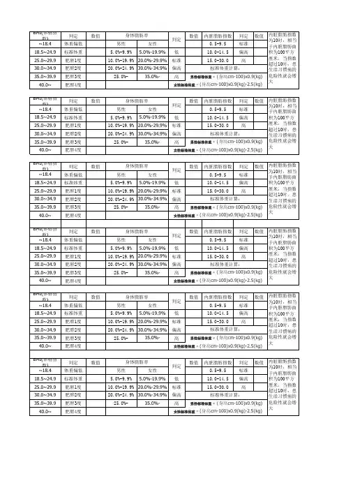 身体指标对照表