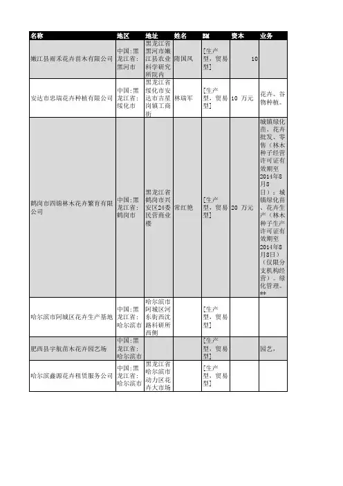 2018年黑龙江省花卉行业企业名录131家