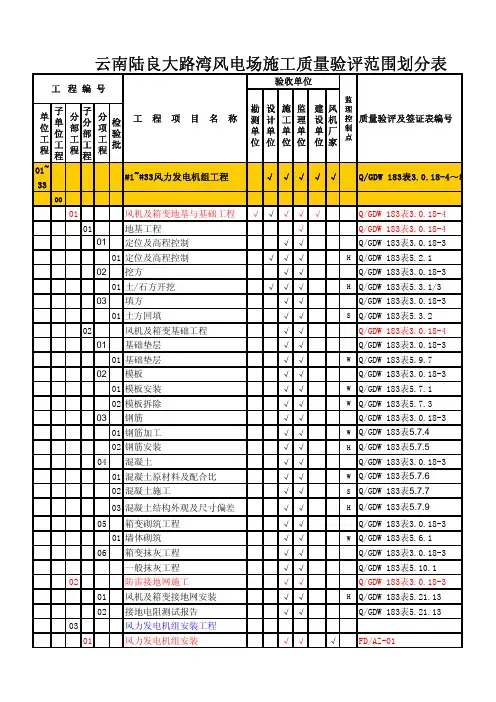 风电场质量验评划分表
