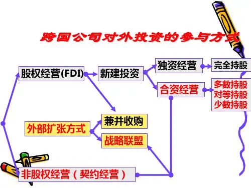 国际直接投资与间接投资(1).ppt