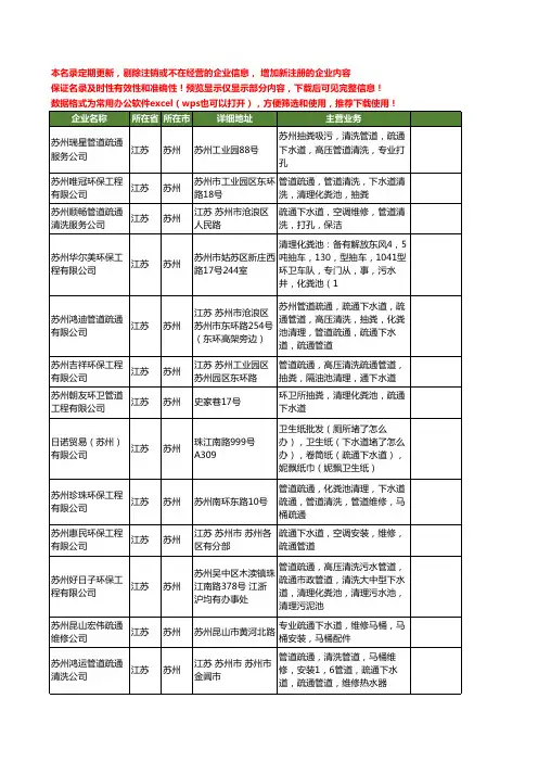 新版全国苏州下水道疏通工商企业公司商家名录名单联系方式大全45家