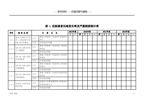 表格：住院患者压疮发生率及严重程度计算公式+跌倒坠床发生率及伤害严重程度统计表[参考内容]