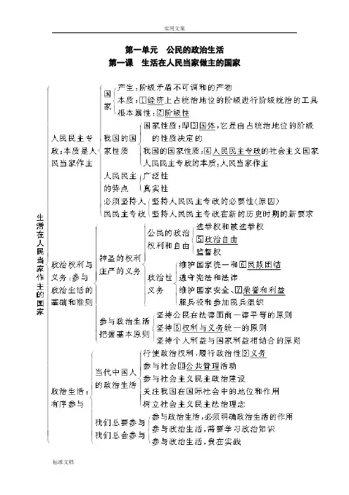 高中政治必修二政治生活知识框架86885