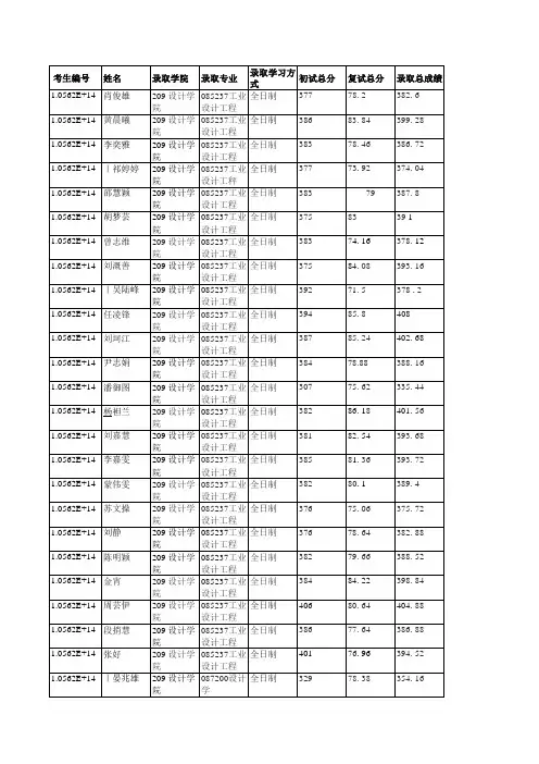 华南理工大学209设计学院2019年硕士研究生拟录取名单公示