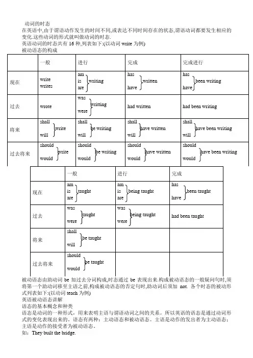 英语16大时态及8种被动语态