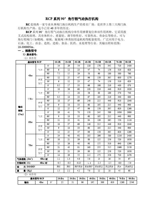 RP系列角行程气动执行机构