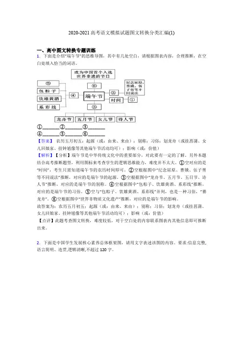 2020-2021高考语文模拟试题图文转换分类汇编(1)