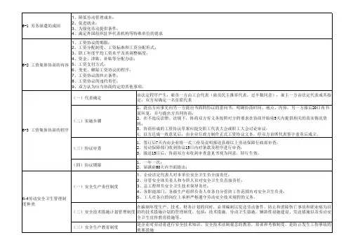 人师二级--劳动关系