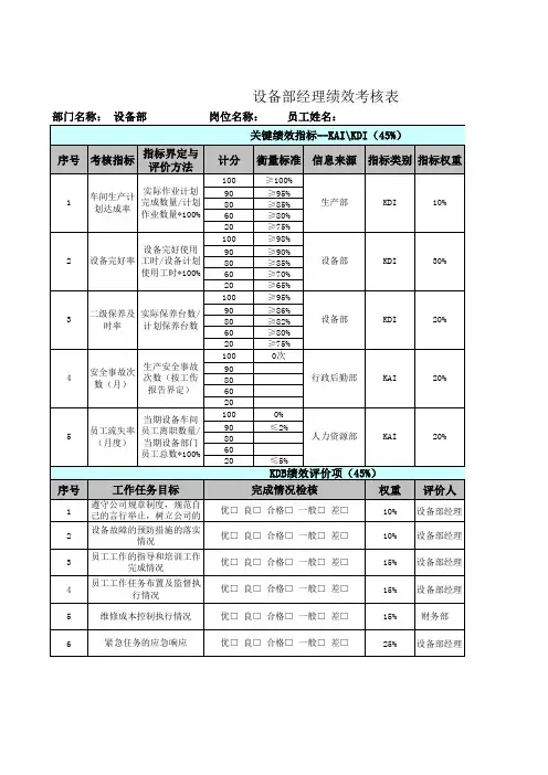 设备部考核表