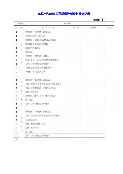 【工程常用表格】单位(子单位)工程质量控制资料核查记录