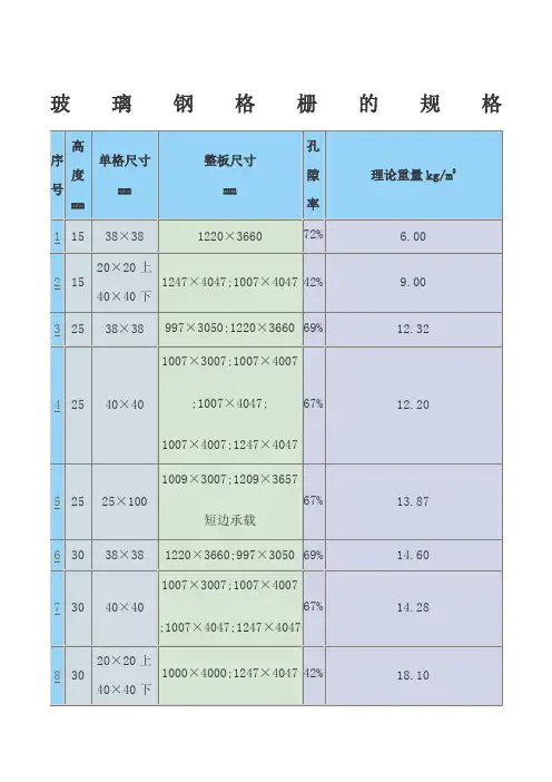 玻璃钢格栅的规格