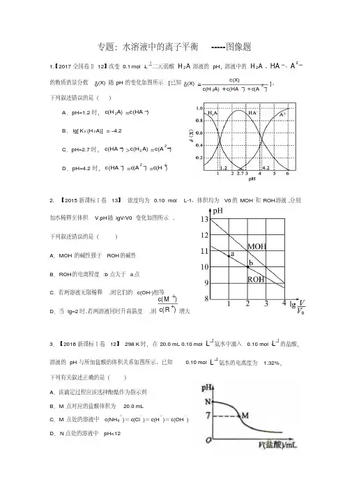 水溶液中的离子平衡--图像题