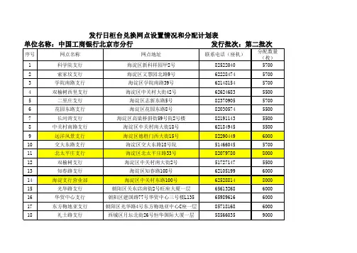 2015年纪念反法西斯胜利70周年纪念币工商银行第二批领取点