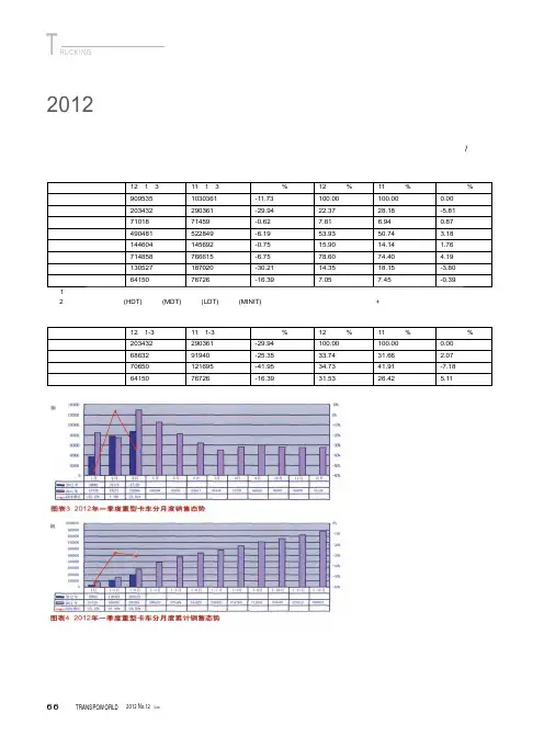 后三季度卡车市场将低迷依旧201省略一季度卡车市场深度及后市展望