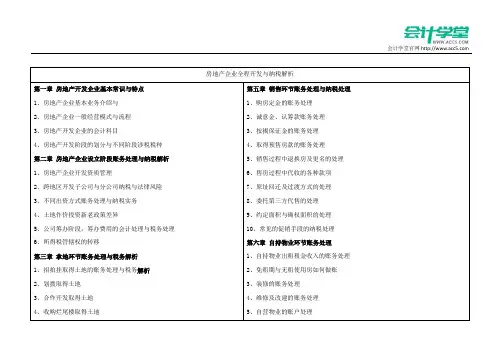 投资性房地产的会计核算_会计学堂