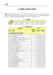 人力资源部任务清单